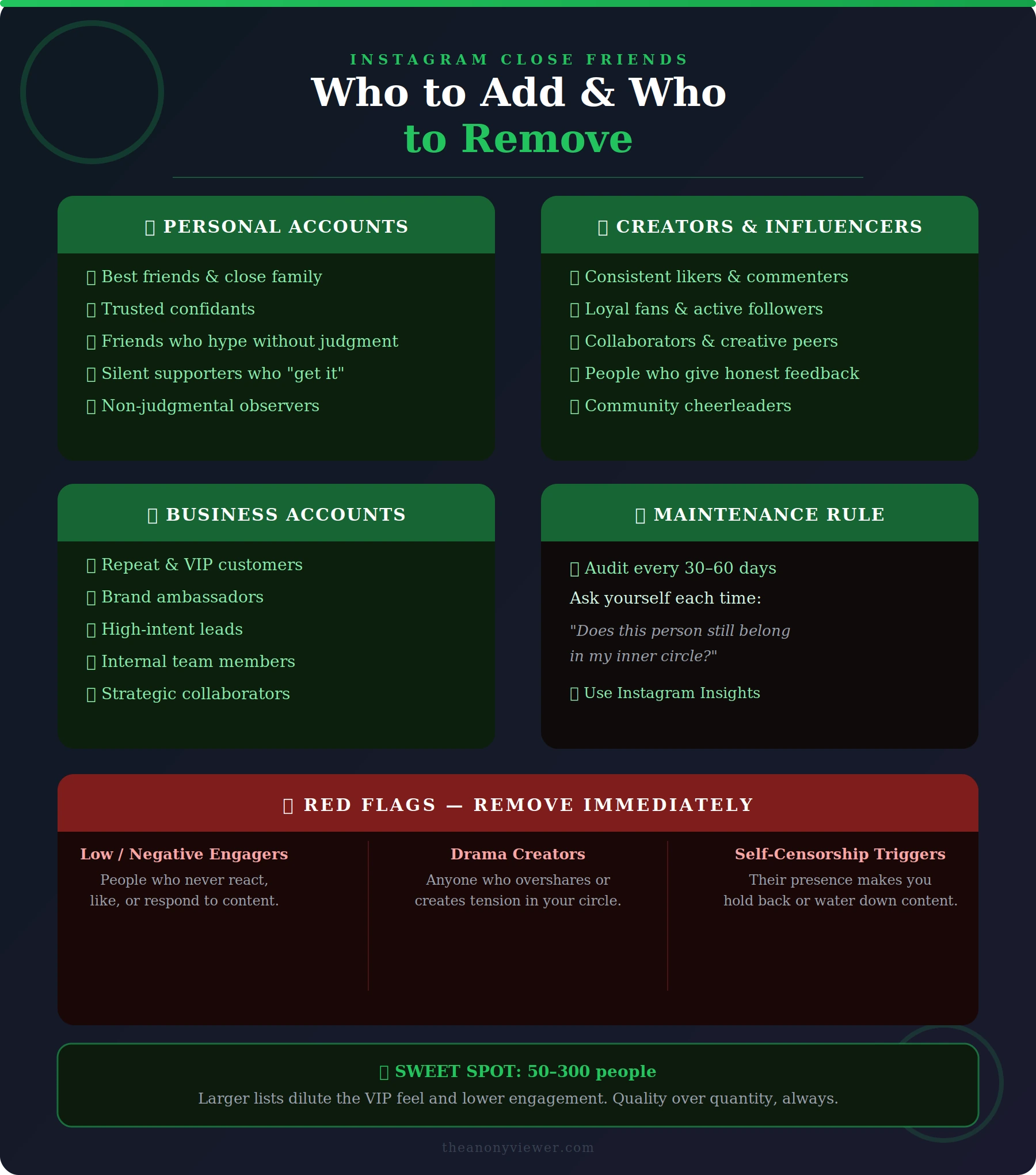 Infographic showing who to add and remove from your Instagram Close Friends list