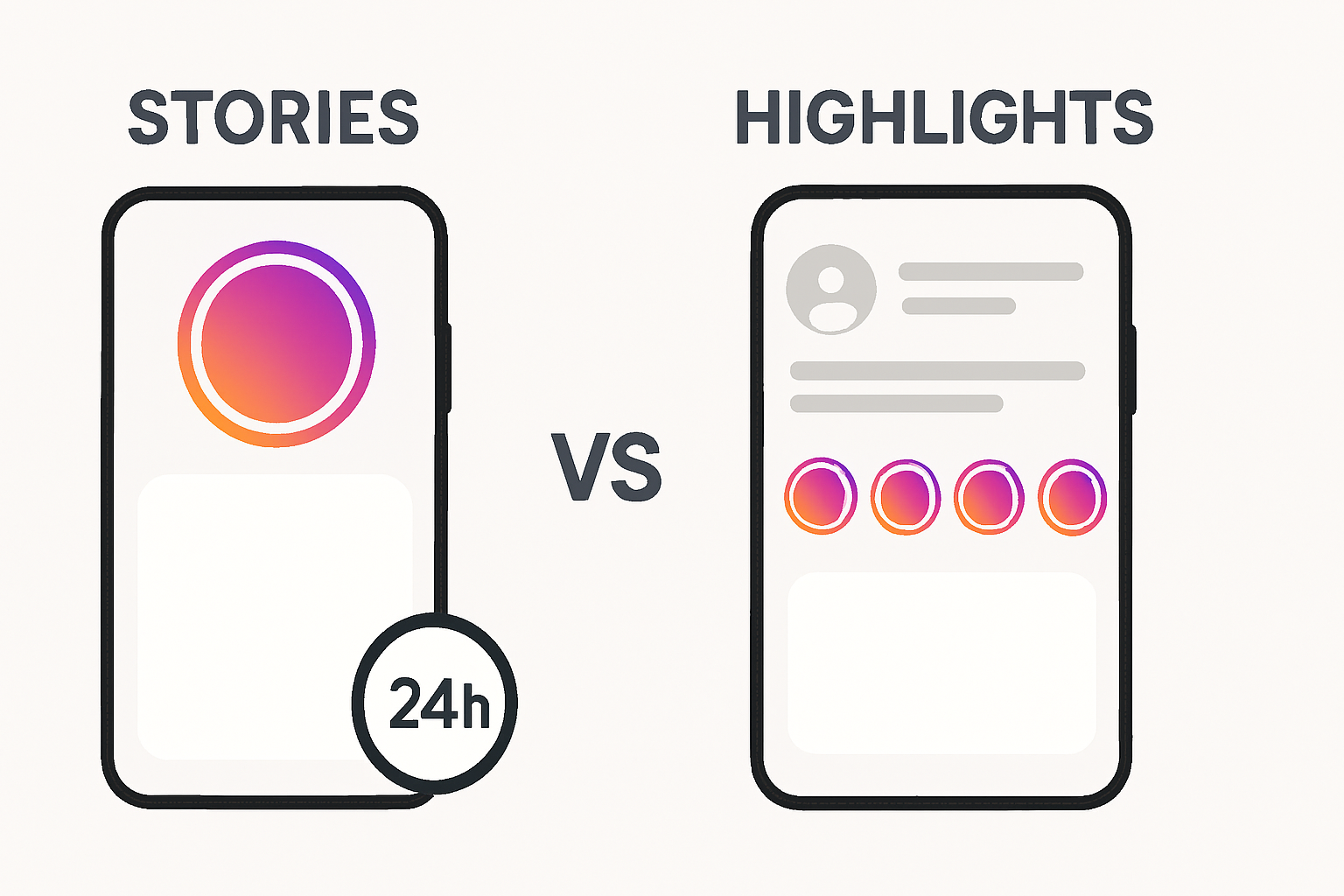 Instagram Highlights vs. Stories: What's the Difference and Which One Should You Use?