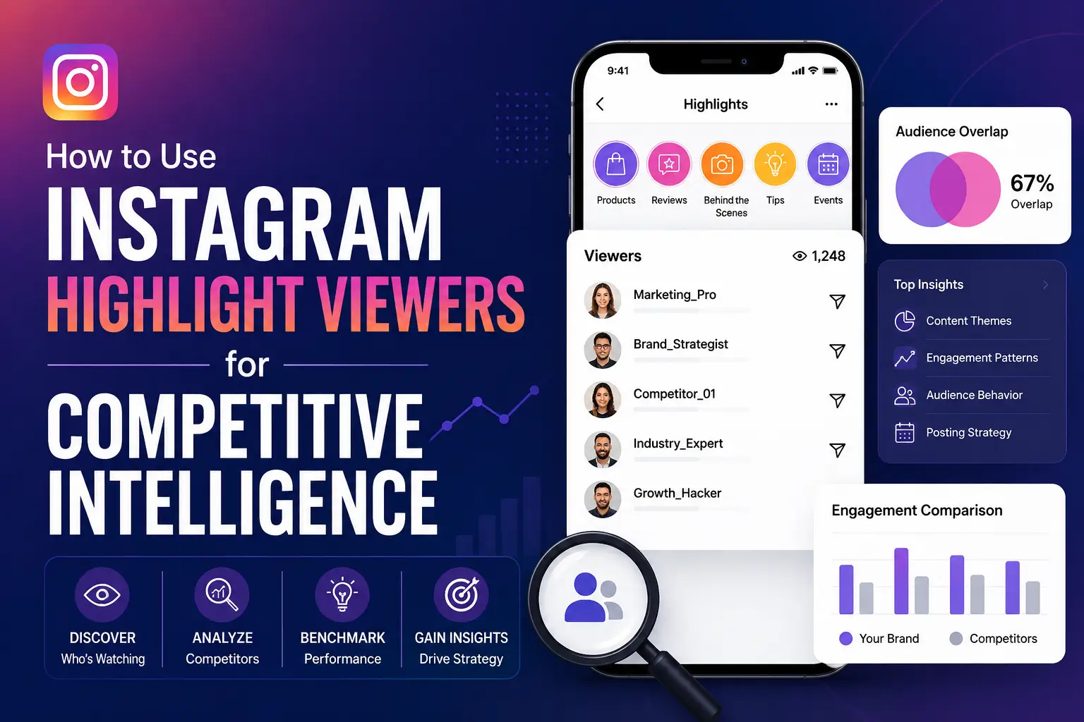 Nutzung von Instagram-Highlight-Viewern für Competitive Intelligence im Jahr 2026